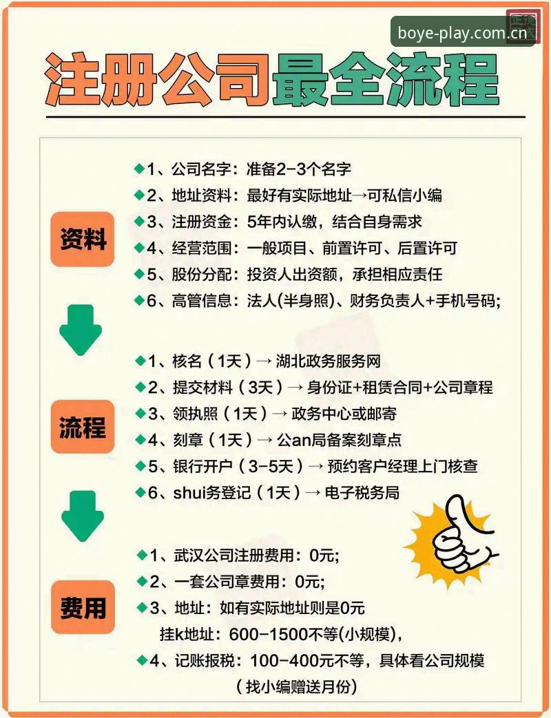 揭秘博业娱乐一键注册的真相：从操作到体验，这些细节你不知道